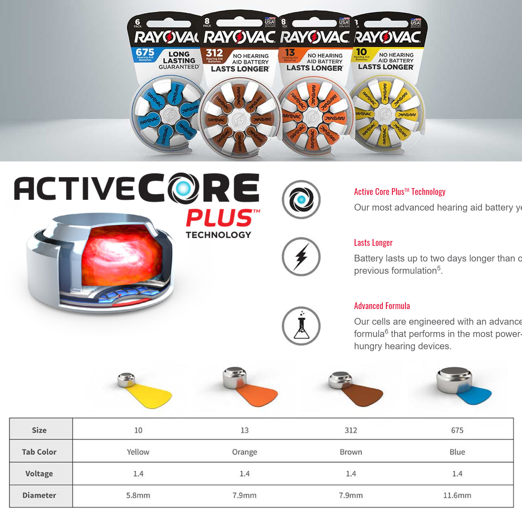 Батарейка для слуховых аппаратов RAYOVAC ACOUSTIC Type 10 bl8 PR70 1.45V.