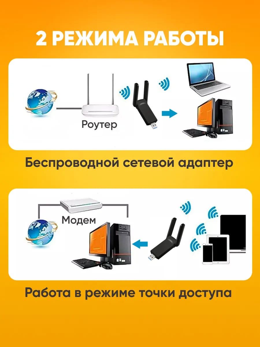 Wi-Fi адаптер / точка доступа с двумя антеннами A5479 (LP-UAC27D), двухдиапазонный 2.4 ГГц/5 ГГц, скорость до 1300 Мб/с, USB 3.0, цвет черный