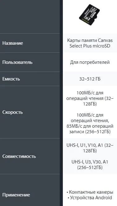 Карта памяти MicroSDXC 128GB Kingston Canvas Select Plus Class 10, UHS-I, U1, 100 Mb/s (SDCS2/128GBSP), без адаптера, цвет черный