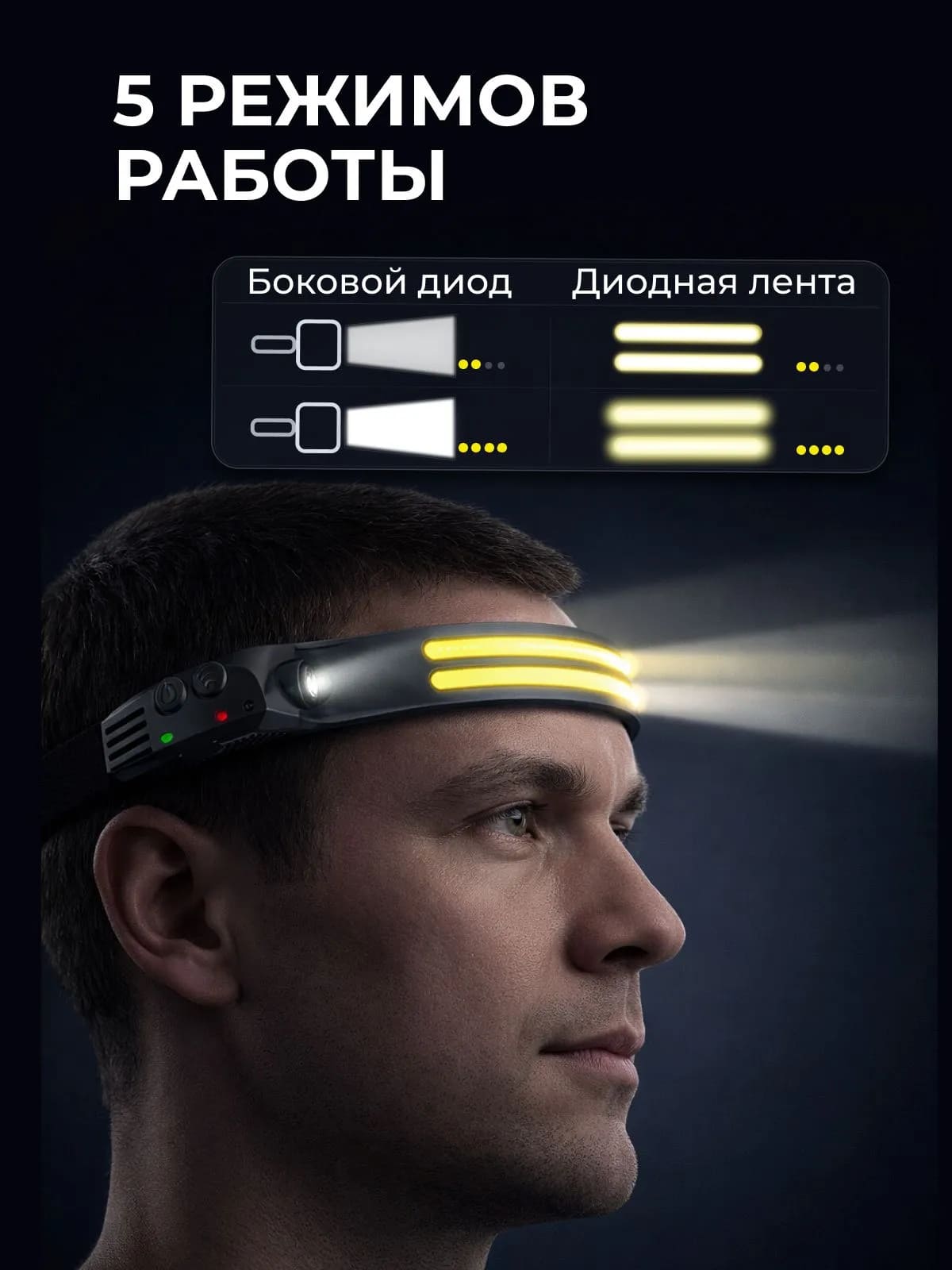 Фонарь налобный аккумуляторный, светодиодный, управление жестами, угол освещения 270º, тип АКБ 18650 (1200mAh), разъем зарядки Type-c, цвет черный