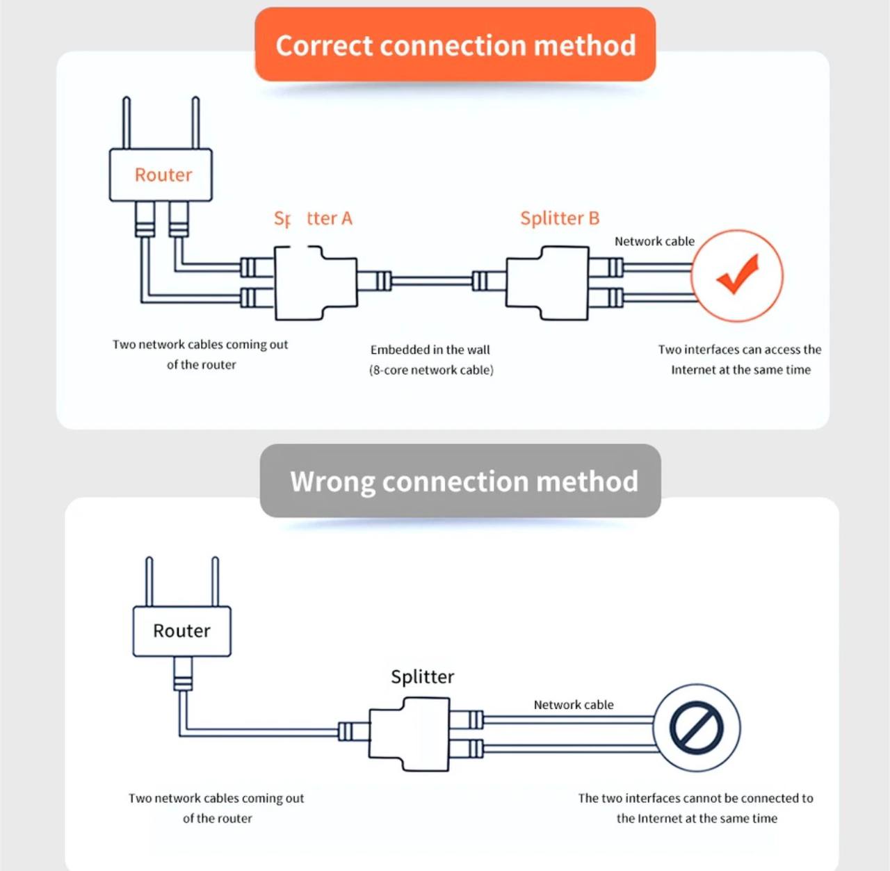 Разветвитель RJ-45 Pro Legend для Ethernet кабеля Lan витой пары на 2 порта PL1279 (комплект 2шт.)