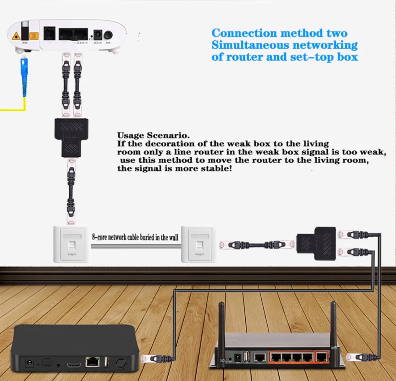 Разветвитель RJ-45 Pro Legend для Ethernet кабеля Lan витой пары на 2 порта PL1279 (комплект 2шт.)